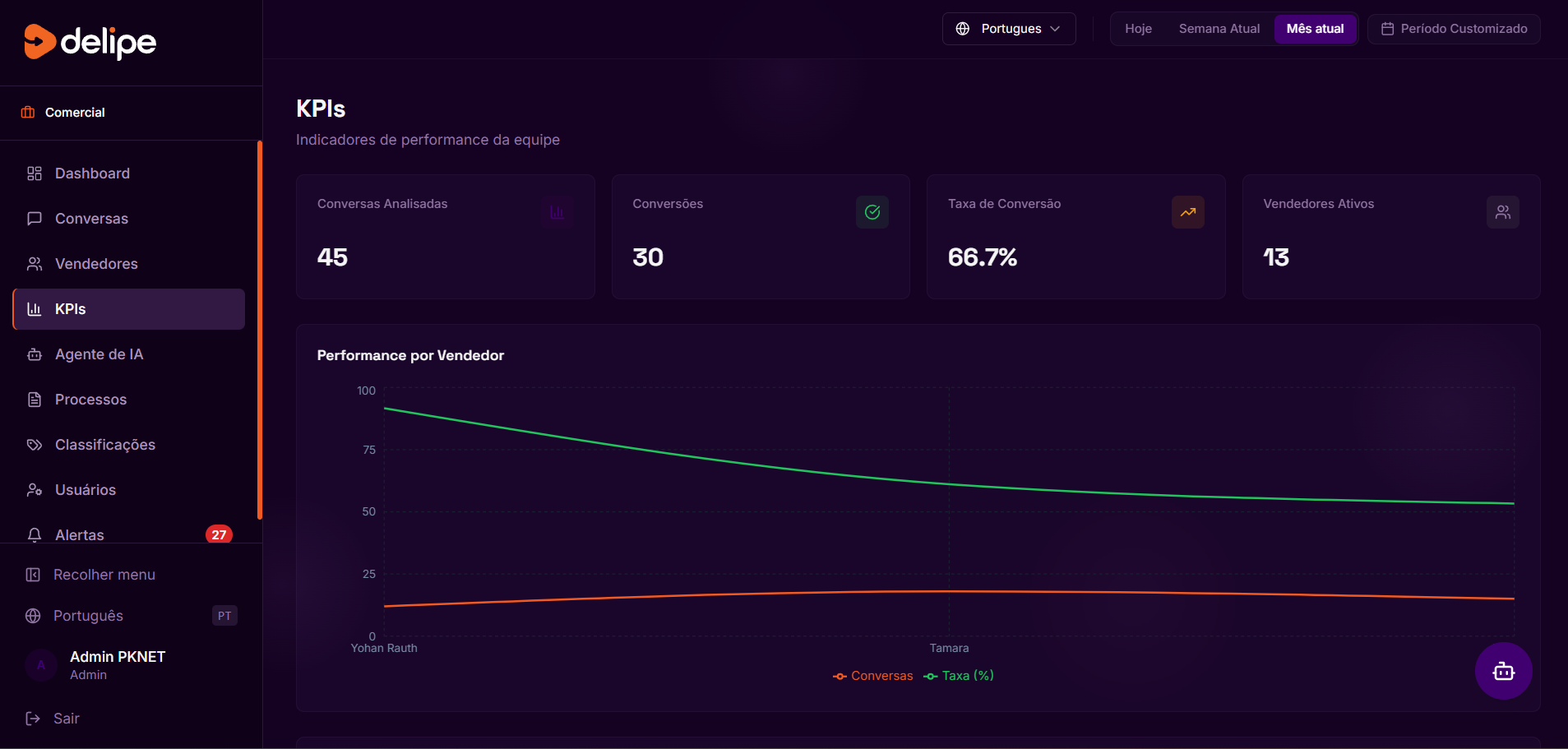 KPIs Automatizados