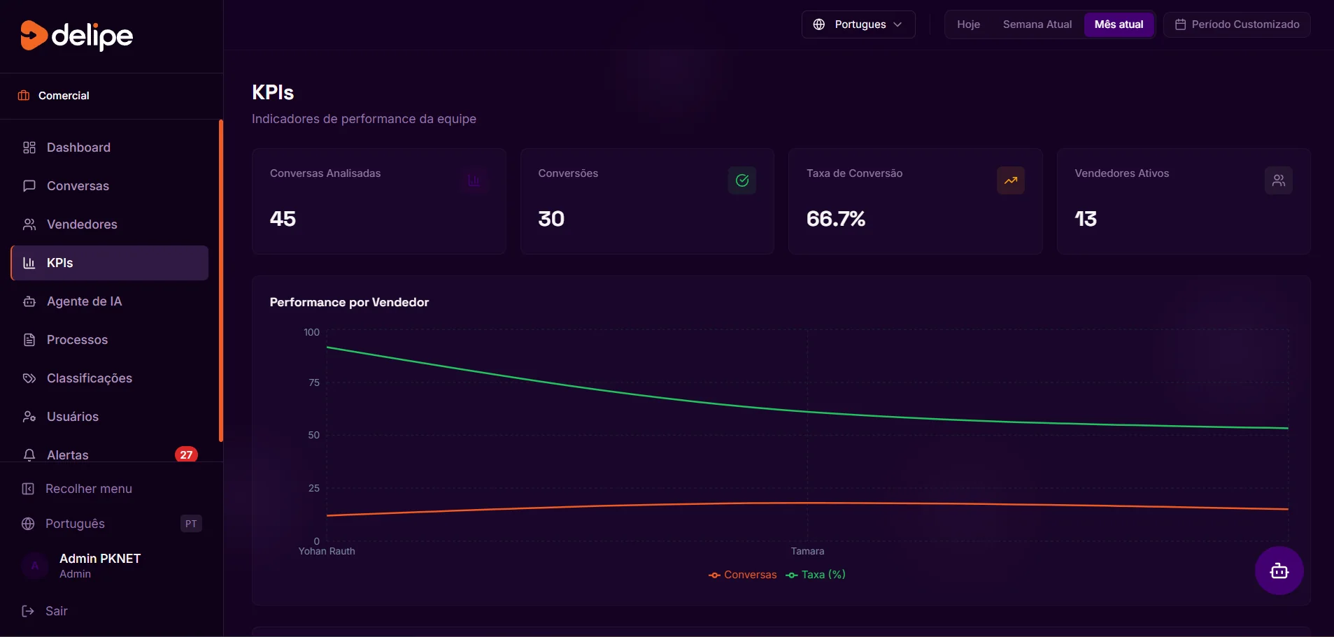 KPIs Automatizados